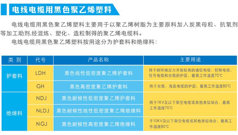 高密度，低密度和线性低密度聚乙烯的区别