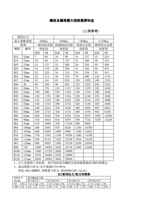 扳手型号尺寸对照表