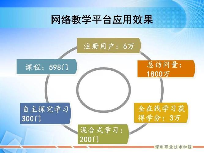 目前有哪些网络教育平台