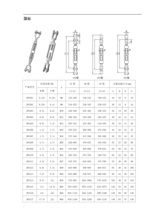 花篮螺丝的规格信息