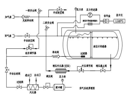 气瓶的工作原理