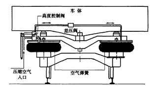 关于汽车螺旋弹簧的工作原理，你有多少认识？