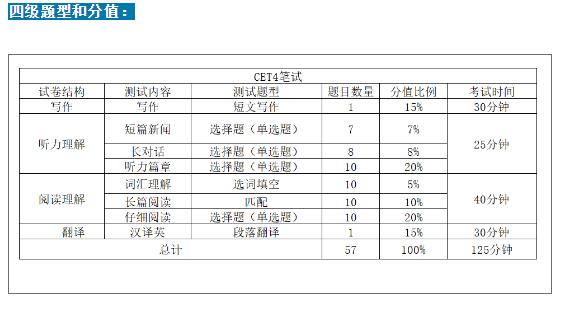 英语四六级多少分及格？