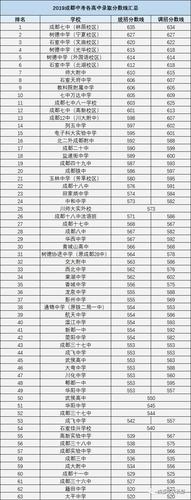 成都9中难不难考？去年录取分数线大概是多少？