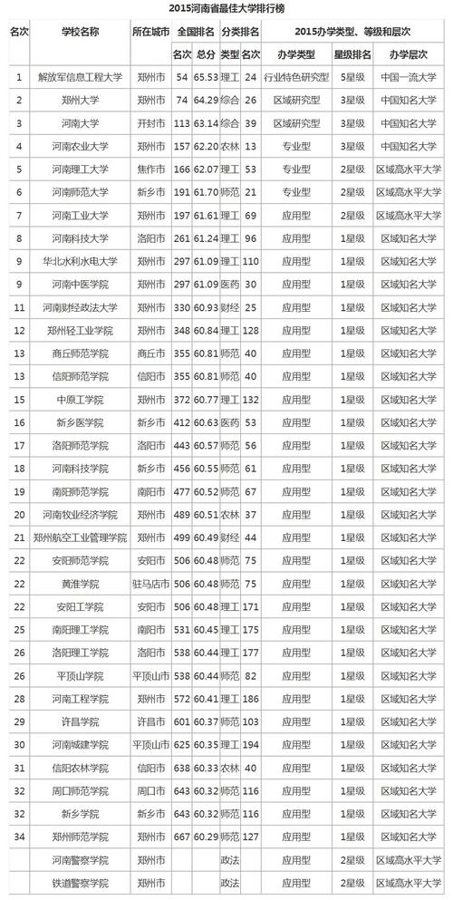 河南省十大名校是什么