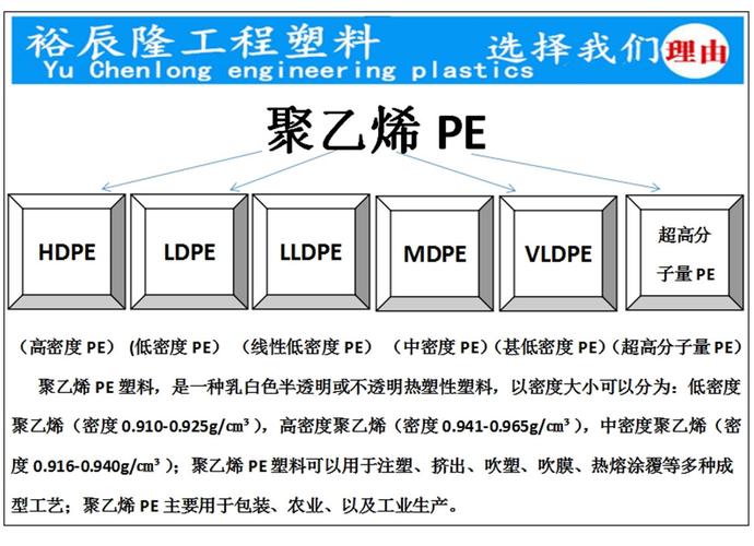 高压聚乙烯和低压聚乙烯的区别是什么