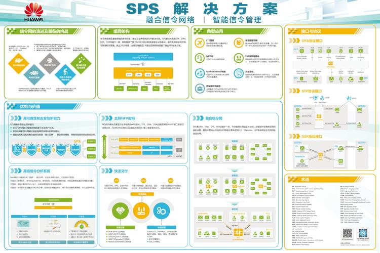 SPS是什么？