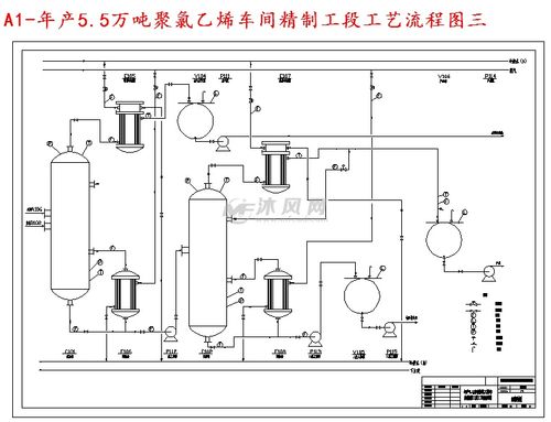 电石法生产聚氯乙烯的简单流程