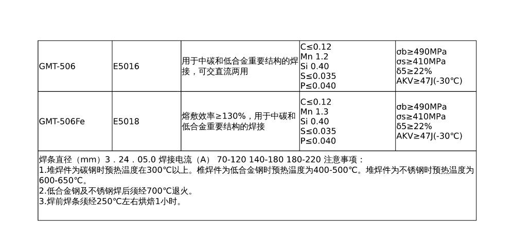 什么叫焊接材料？包括哪些内容？