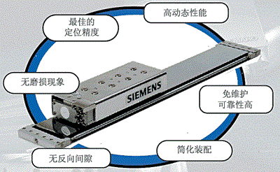 什么叫做直线电机？？