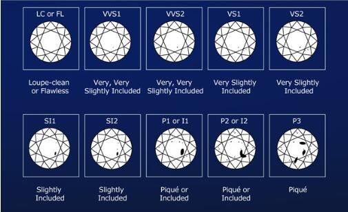 钻石净度VS1是什么意思