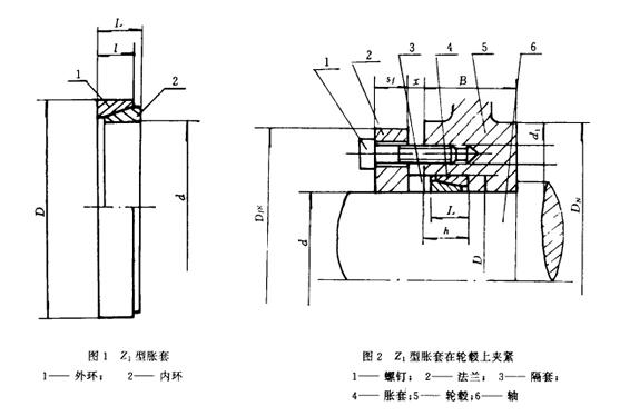 紧定套是什么原理？