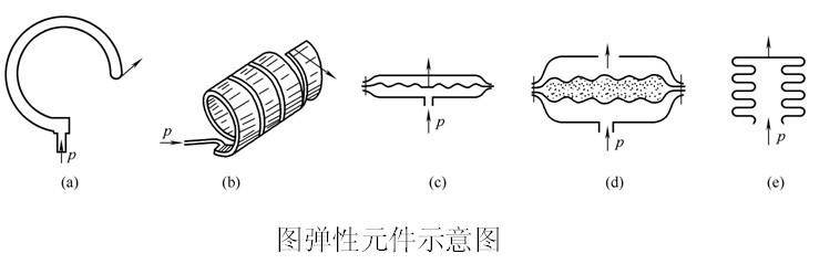 弹性元件的分类