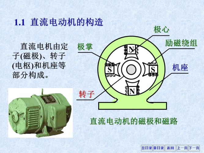 直流电动机的基本工作原理？