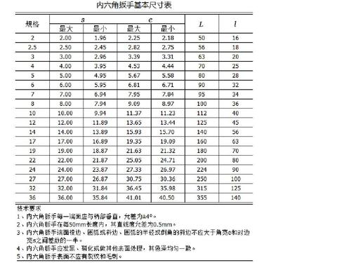 扳手尺寸是多少？