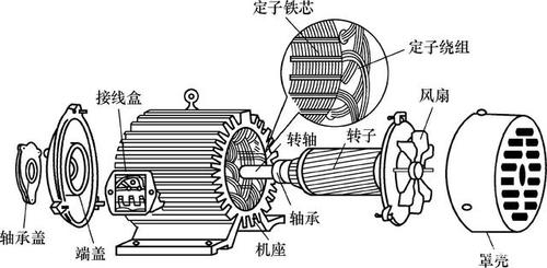 什么是异步电机？