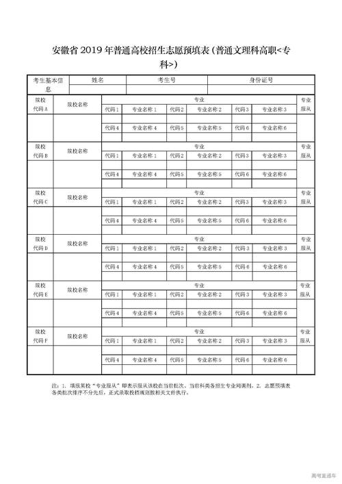 安徽高考志愿怎么填