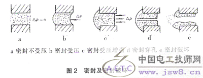 磁流体密封的磁流体的特性