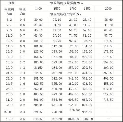 钢丝绳什么意思