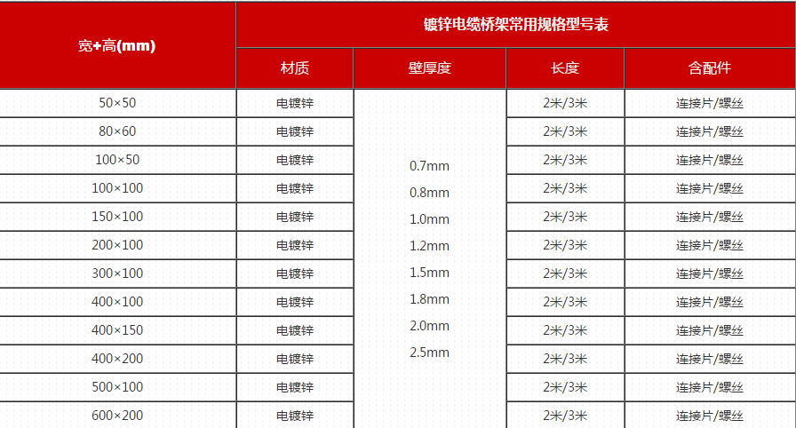 金属电缆桥架规格有哪些？