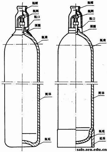 气瓶的特点以及分类是什么？