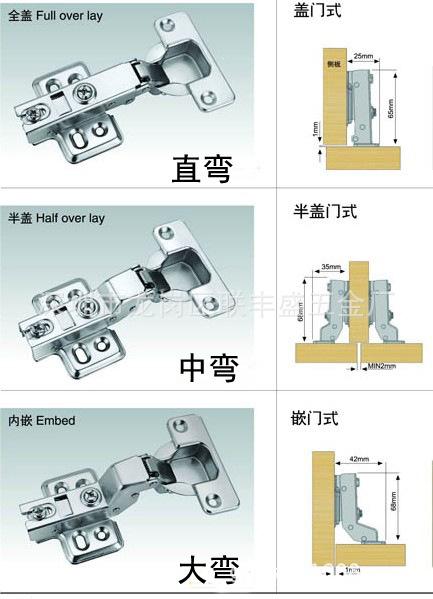 合页和铰链的区别