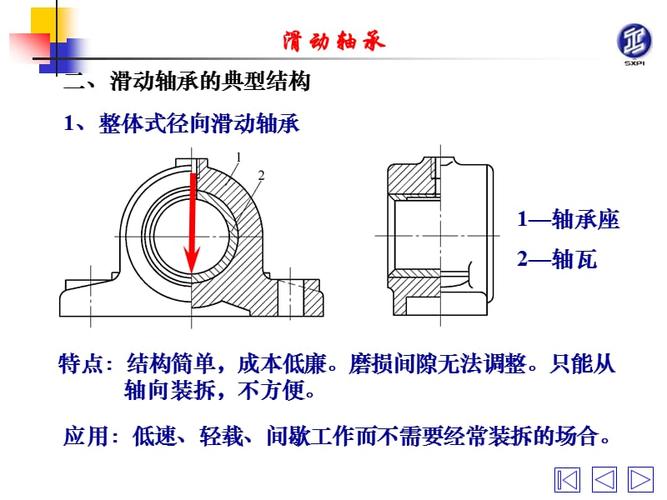 滑动轴承有哪些类型？