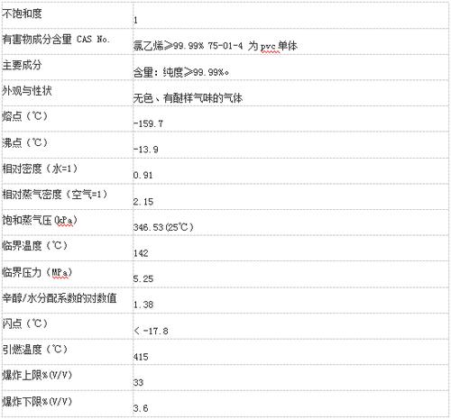 氯乙烯的基本信息