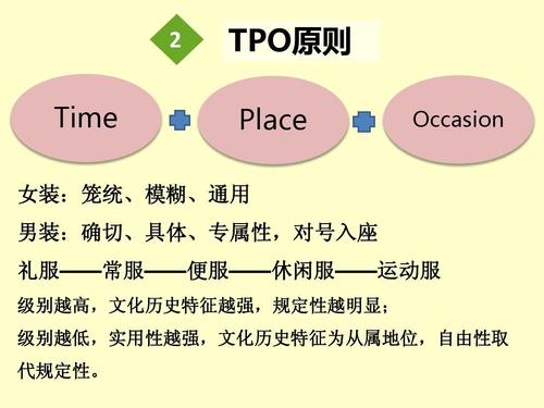 TPO原则是指什么？