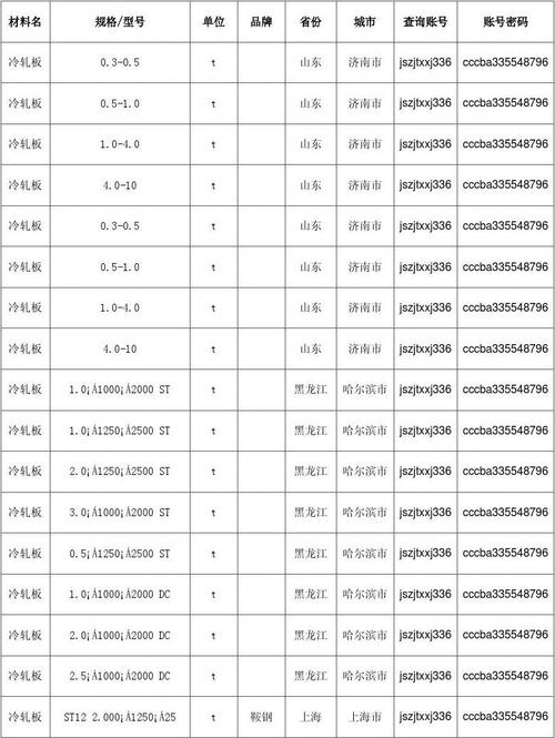 冷轧钢板都有什么规格