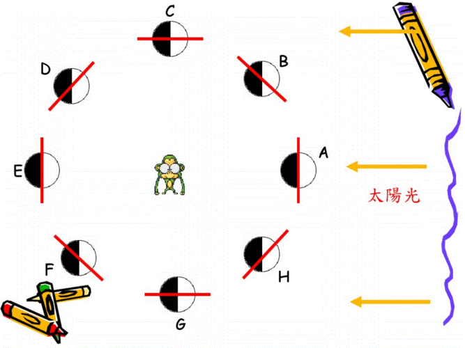 日食月食成因示意图怎么画