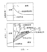 冷形成是什么意思