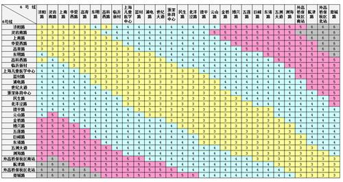 上海地铁的起步价是多少