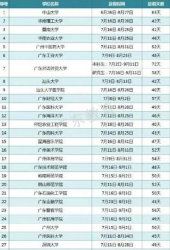 大学生暑假一般是几月份？