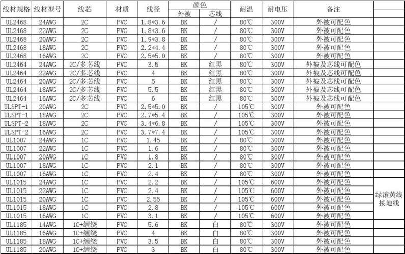 线材的规格、分类及选购技巧