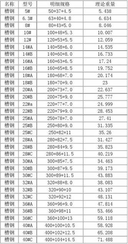 不锈钢槽钢的不锈钢槽钢的标识方法