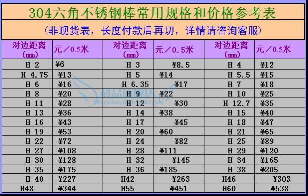 不锈钢六角棒理论重量怎么算