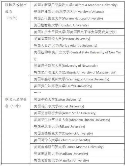 如何判断美国大学是否是野鸡大学