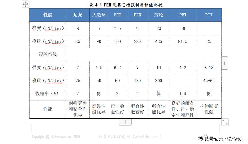 PC/PET性能缺点有哪些