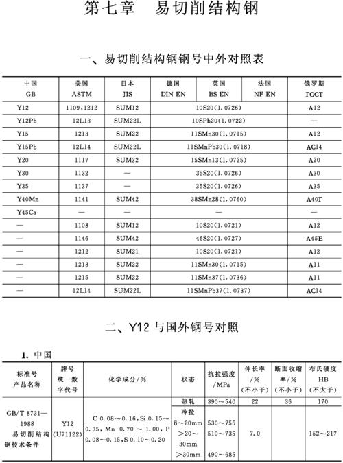 易切削钢包括哪些型号