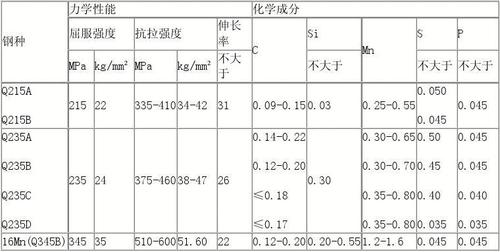 低合金钢的性能