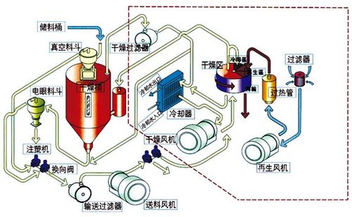 瑞达研发的蜂巢轮转式除湿干燥机原理和特点