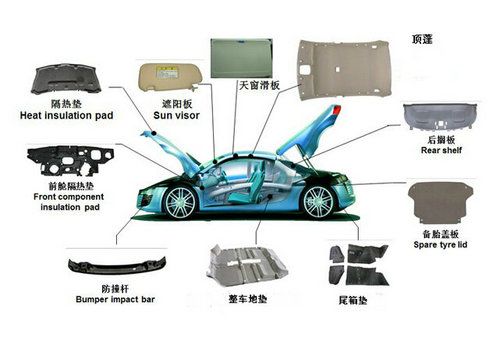 汽车零部件使用的是什么材质，具备哪些性能