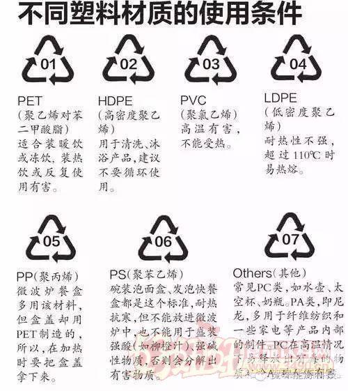 塑料容器分类及质量要求介绍