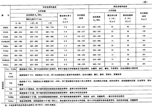 易切削钢都有哪些成分分类？