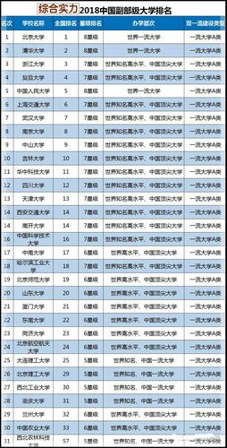 31所副部级大学名单