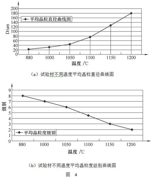 汽车结构钢，比如S550MC，拉力测试结果还是小于中碳钢调质热处理至HRC40左右，为什么？怎么破？