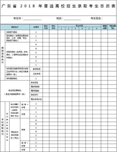 2017年广东高考志愿表怎样填