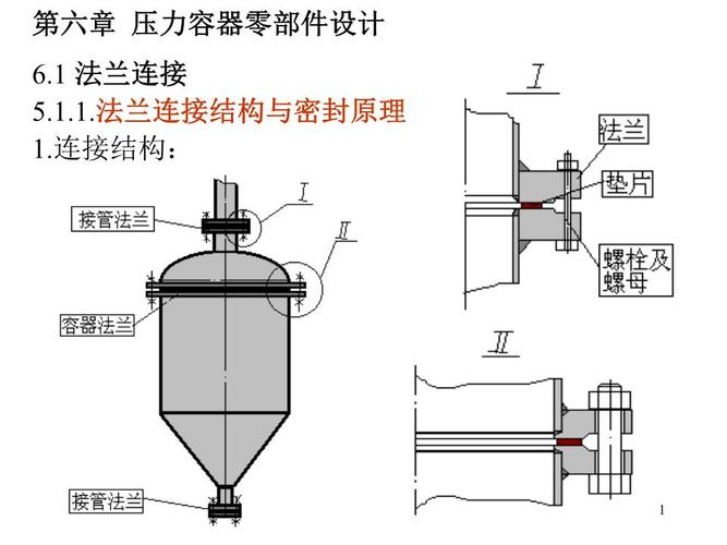 化工容器由哪些主要部件组成？各部件的作用是什么？