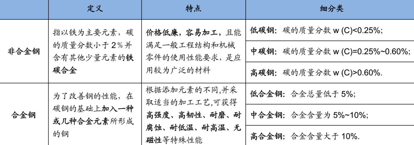 合工钢于合结钢在化学成分上有什么不同